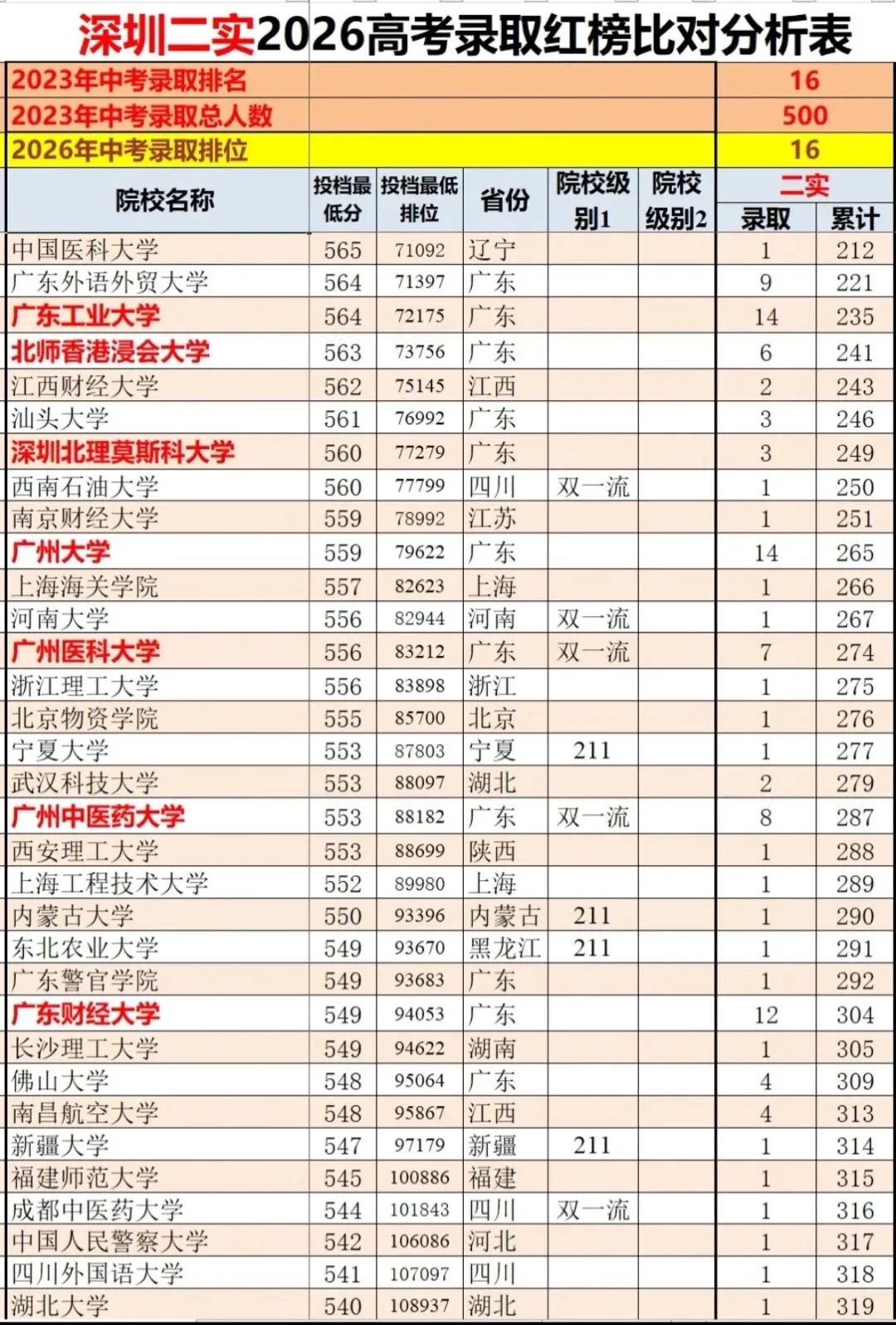 深圳第二实验2026高考红榜解读:中等生源的优质加工学校!-第5张图片-四季读书网