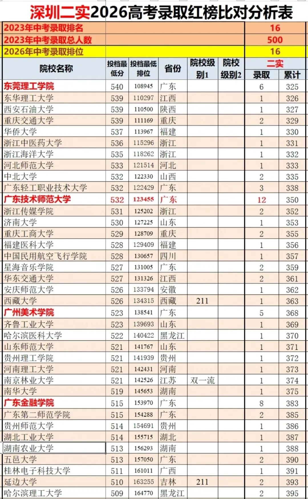 深圳第二实验2026高考红榜解读:中等生源的优质加工学校!-第6张图片-四季读书网
