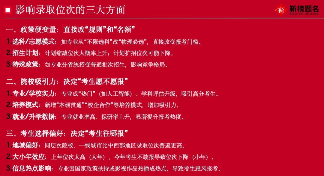 高考规划必修课(初级班)5:高考数据怎么解读-第7张图片-四季读书网