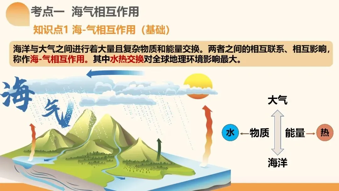 2027年高考地理一轮复习第12讲 海气相互作用和环流异常(课件)(新教材新)海气相互作用最易踩的坑:背完所有结论,还是不会推-第3张图片-四季读书网