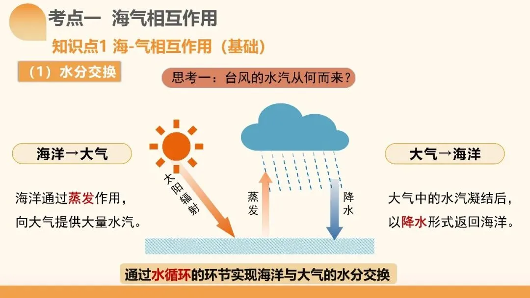 2027年高考地理一轮复习第12讲 海气相互作用和环流异常(课件)(新教材新)海气相互作用最易踩的坑:背完所有结论,还是不会推-第4张图片-四季读书网