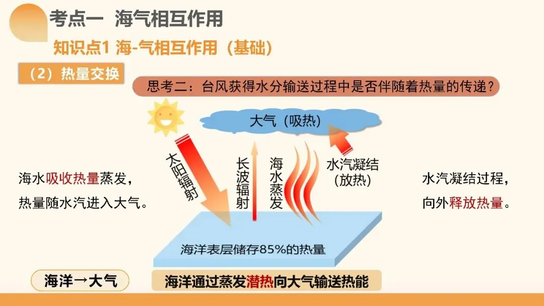 2027年高考地理一轮复习第12讲 海气相互作用和环流异常(课件)(新教材新)海气相互作用最易踩的坑:背完所有结论,还是不会推-第5张图片-四季读书网