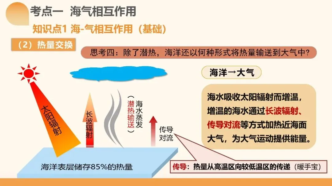 2027年高考地理一轮复习第12讲 海气相互作用和环流异常(课件)(新教材新)海气相互作用最易踩的坑:背完所有结论,还是不会推-第7张图片-四季读书网