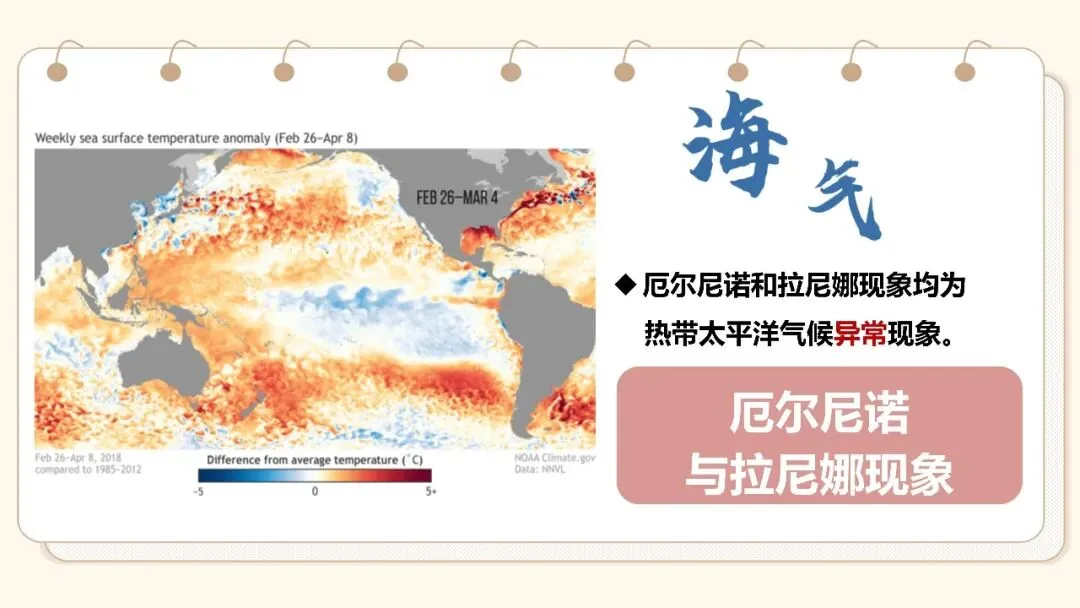 2027年高考地理一轮复习第12讲 海气相互作用和环流异常(课件)(新教材新)海气相互作用最易踩的坑:背完所有结论,还是不会推-第11张图片-四季读书网