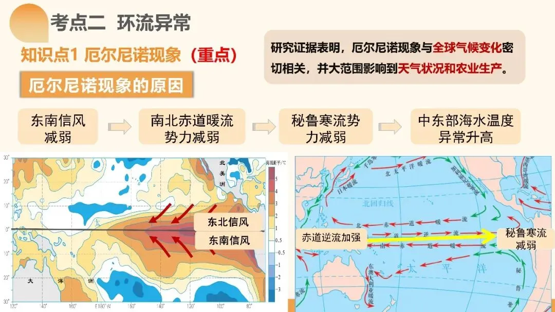 2027年高考地理一轮复习第12讲 海气相互作用和环流异常(课件)(新教材新)海气相互作用最易踩的坑:背完所有结论,还是不会推-第14张图片-四季读书网