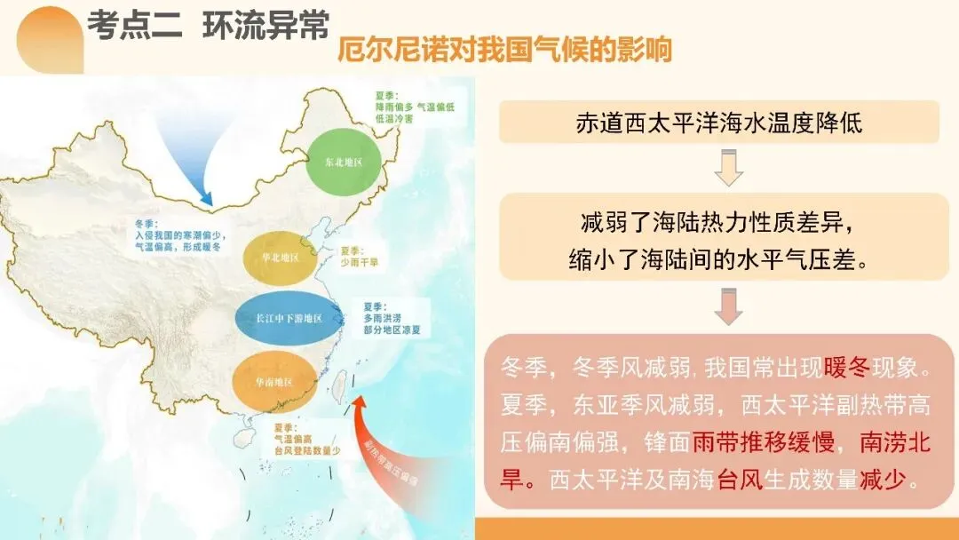 2027年高考地理一轮复习第12讲 海气相互作用和环流异常(课件)(新教材新)海气相互作用最易踩的坑:背完所有结论,还是不会推-第16张图片-四季读书网