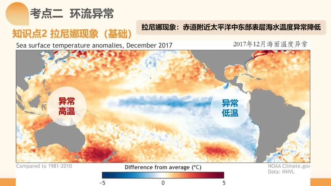 2027年高考地理一轮复习第12讲 海气相互作用和环流异常(课件)(新教材新)海气相互作用最易踩的坑:背完所有结论,还是不会推-第17张图片-四季读书网