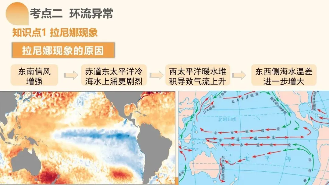 2027年高考地理一轮复习第12讲 海气相互作用和环流异常(课件)(新教材新)海气相互作用最易踩的坑:背完所有结论,还是不会推-第19张图片-四季读书网