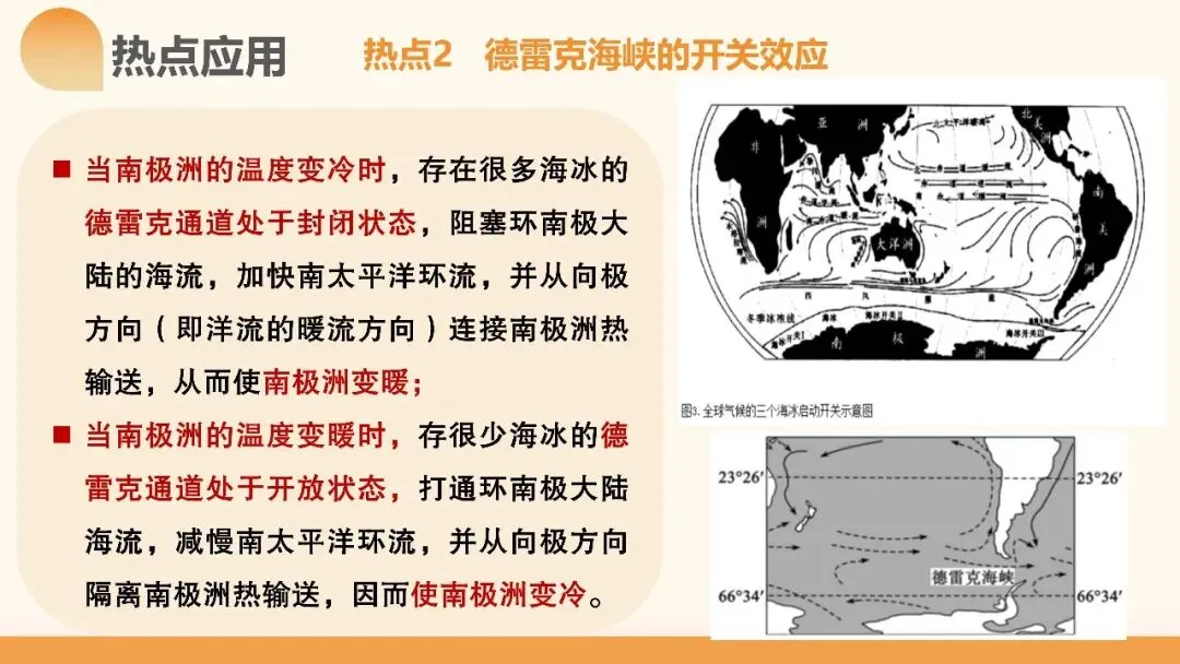2027年高考地理一轮复习第12讲 海气相互作用和环流异常(课件)(新教材新)海气相互作用最易踩的坑:背完所有结论,还是不会推-第21张图片-四季读书网