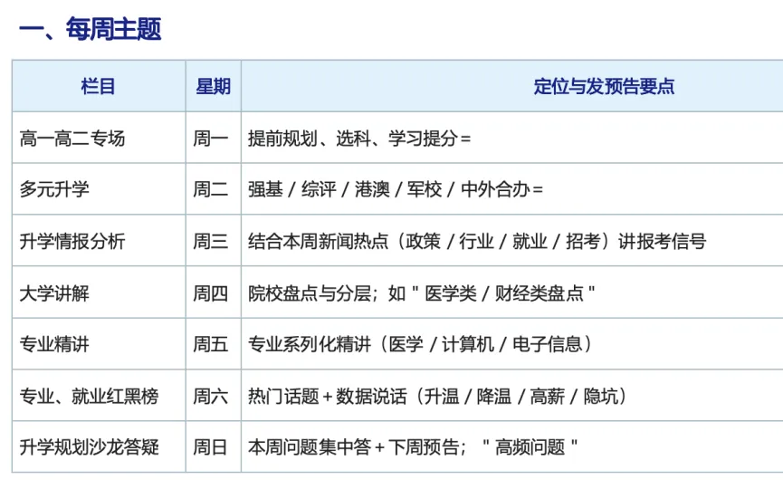 高考规划必修课(初级班)7:总结、结课-第1张图片-四季读书网