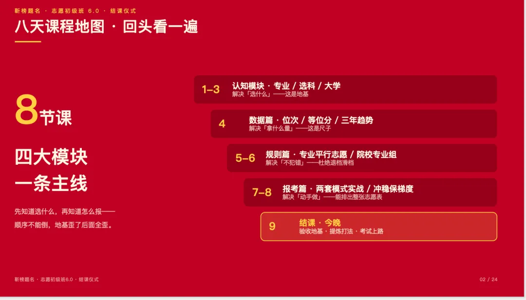 高考规划必修课(初级班)7:总结、结课-第2张图片-四季读书网