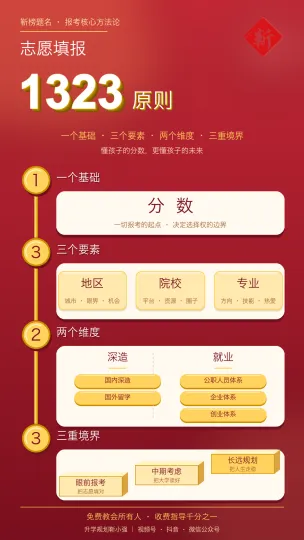 高考规划必修课(初级班)7:总结、结课-第3张图片-四季读书网