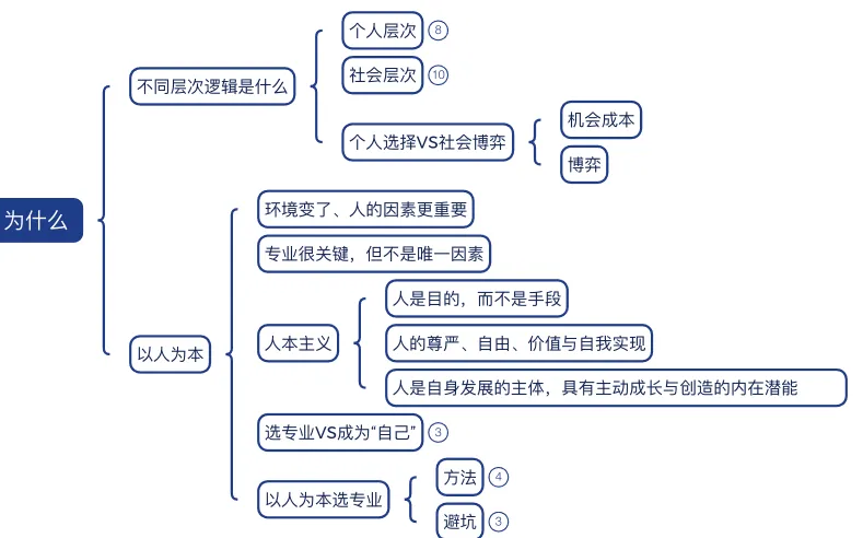 高考规划必修课(初级班)7:总结、结课-第6张图片-四季读书网