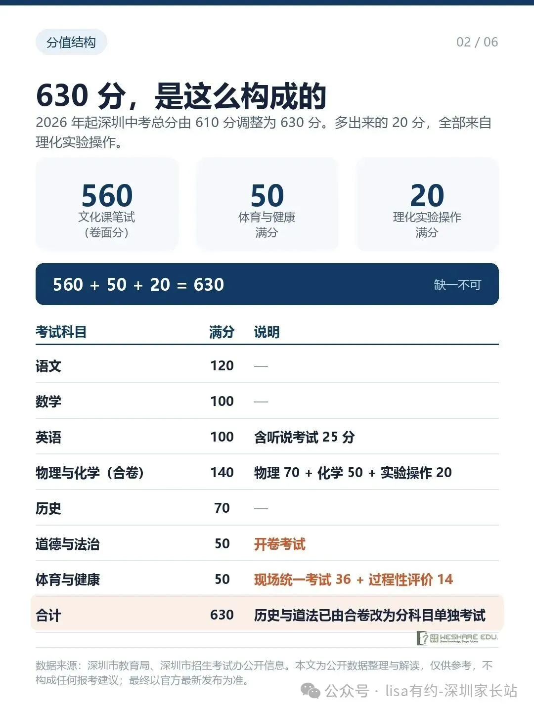 2027深圳中考:公办普高的门槛,四年里落在哪一档-第6张图片-四季读书网 2027深圳中考:公办普高的门槛,四年里落在哪一档-第6张图片-四季读书网