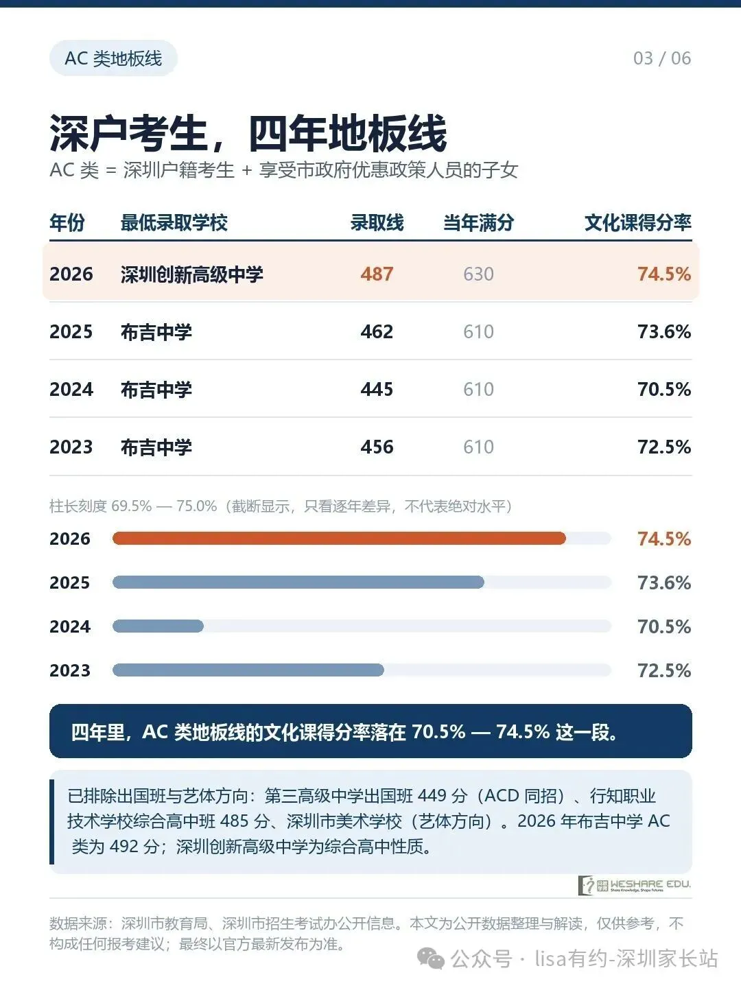 2027深圳中考:公办普高的门槛,四年里落在哪一档-第7张图片-四季读书网 2027深圳中考:公办普高的门槛,四年里落在哪一档-第7张图片-四季读书网