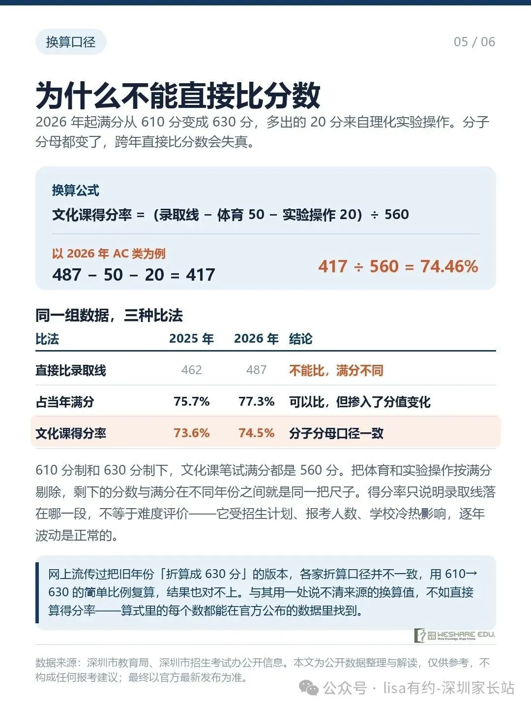 2027深圳中考:公办普高的门槛,四年里落在哪一档-第8张图片-四季读书网 2027深圳中考:公办普高的门槛,四年里落在哪一档-第8张图片-四季读书网