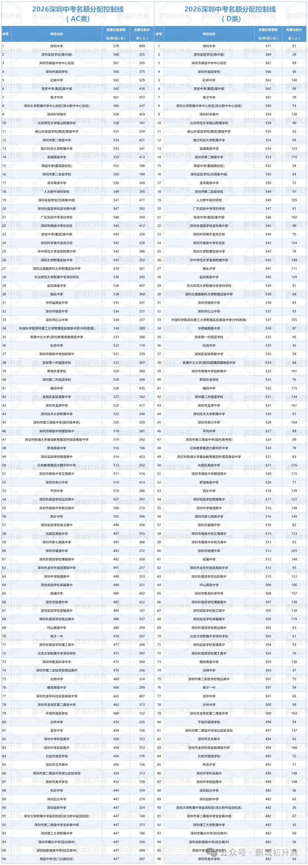 深圳中考名额分配生(指标生)政策详解!附2026年名额分配生控制线!-第8张图片-四季读书网 深圳中考名额分配生(指标生)政策详解!附2026年名额分配生控制线!-第8张图片-四季读书网