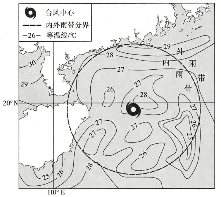 高考地理综合题限时练(83)台风-第3张图片-四季读书网 高考地理综合题限时练(83)台风-第3张图片-四季读书网