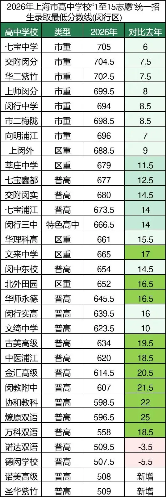2026中考统一批闵行区分数线-第1张图片-四季读书网 2026中考统一批闵行区分数线-第1张图片-四季读书网