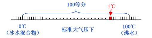 初二物理必考!第四章《物态变化》第一节核心笔记,搞定“温度与物质的三态”!-第3张图片-四季读书网