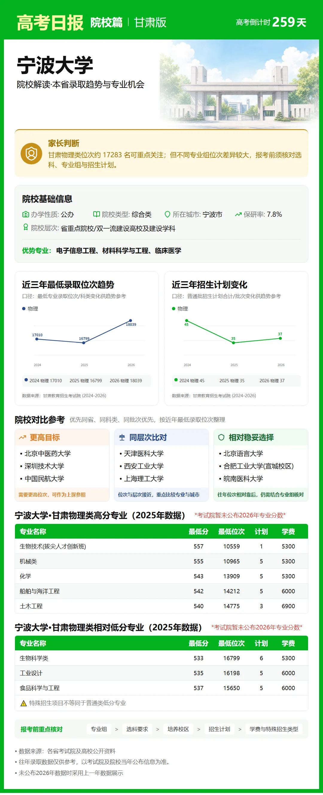 9月21日【高考日报】 距离高考还有259天-第5张图片-四季读书网 9月21日【高考日报】 距离高考还有259天-第5张图片-四季读书网