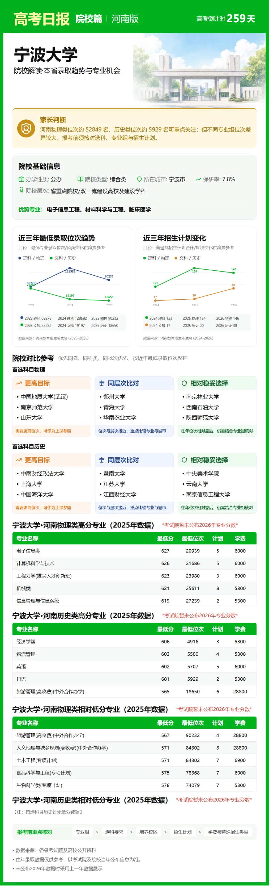 9月21日【高考日报】 距离高考还有259天-第11张图片-四季读书网 9月21日【高考日报】 距离高考还有259天-第11张图片-四季读书网