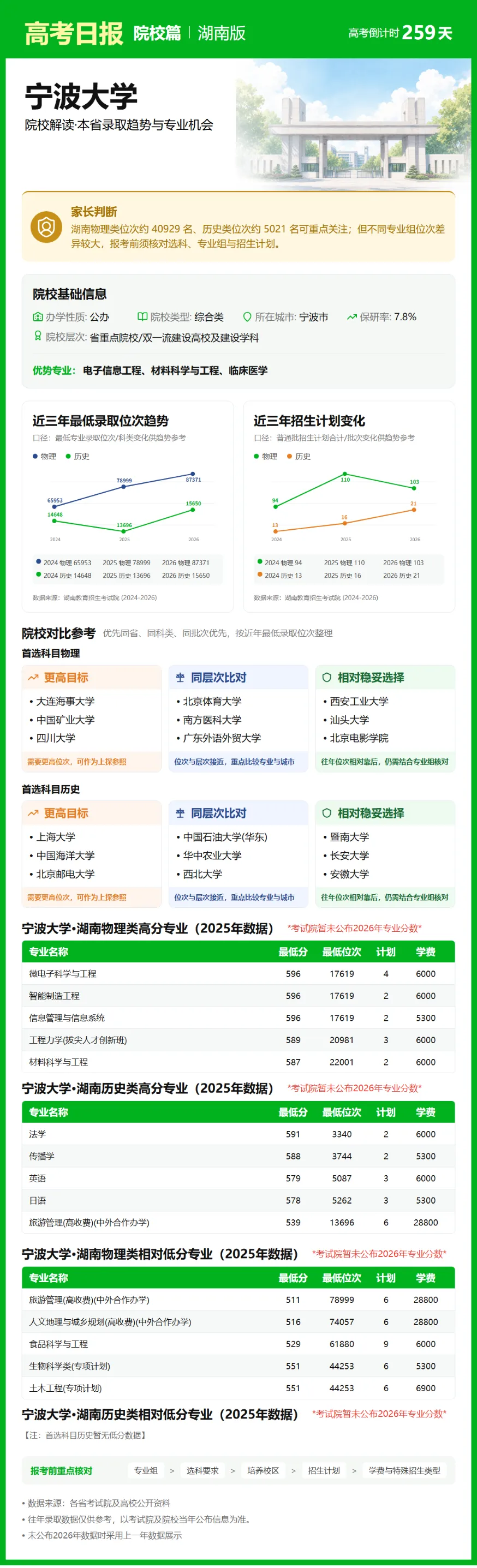 9月21日【高考日报】 距离高考还有259天-第14张图片-四季读书网 9月21日【高考日报】 距离高考还有259天-第14张图片-四季读书网