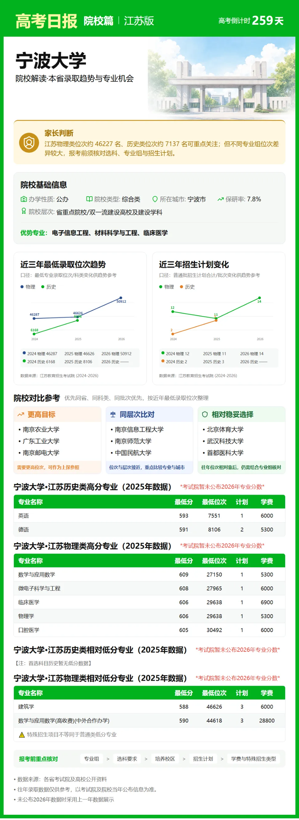 9月21日【高考日报】 距离高考还有259天-第16张图片-四季读书网 9月21日【高考日报】 距离高考还有259天-第16张图片-四季读书网