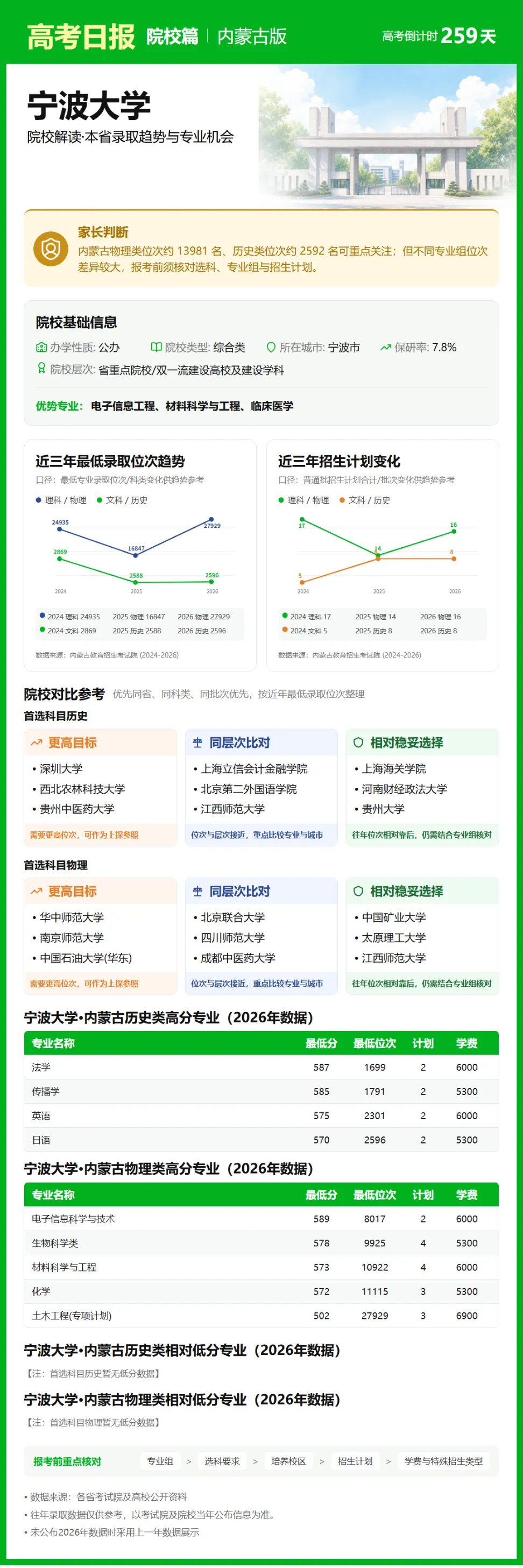 9月21日【高考日报】 距离高考还有259天-第19张图片-四季读书网 9月21日【高考日报】 距离高考还有259天-第19张图片-四季读书网