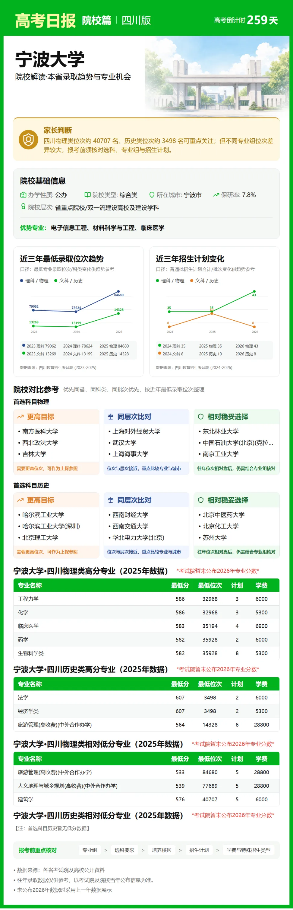 9月21日【高考日报】 距离高考还有259天-第26张图片-四季读书网 9月21日【高考日报】 距离高考还有259天-第26张图片-四季读书网