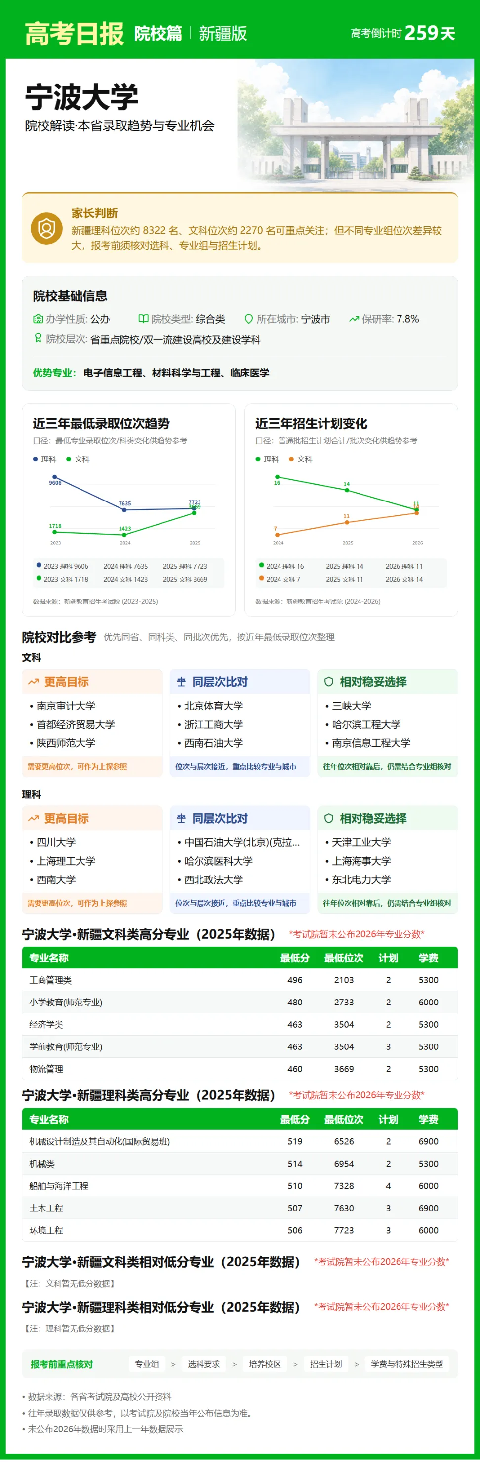 9月21日【高考日报】 距离高考还有259天-第28张图片-四季读书网 9月21日【高考日报】 距离高考还有259天-第28张图片-四季读书网