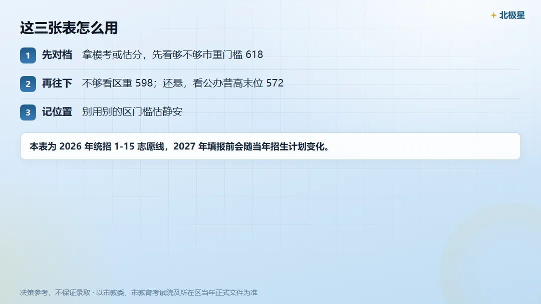 静安区中考,市重 / 区重 / 普高门槛各是多少?-第6张图片-四季读书网 静安区中考,市重 / 区重 / 普高门槛各是多少?-第6张图片-四季读书网
