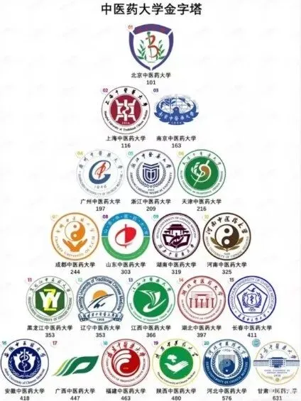 关于今年那么多老登 高考 转行中医这件事,呵呵,有你们后悔的~-第3张图片-四季读书网
