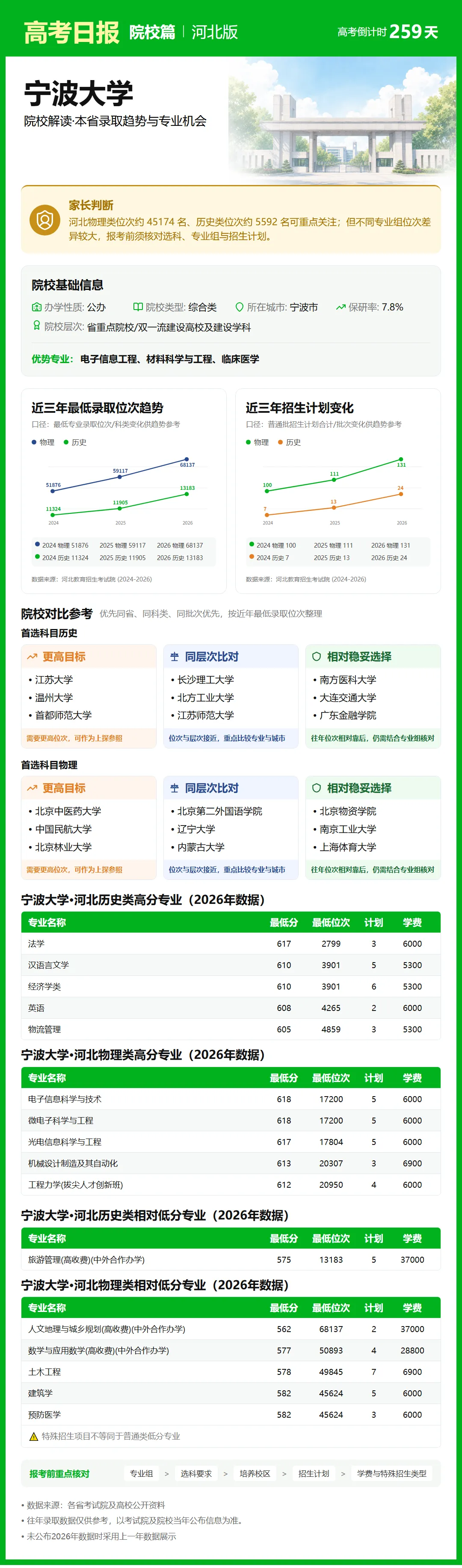 9月21日【高考日报】距离高考还有259天 今日介绍-宁波大学-第2张图片-四季读书网 9月21日【高考日报】距离高考还有259天 今日介绍-宁波大学-第2张图片-四季读书网