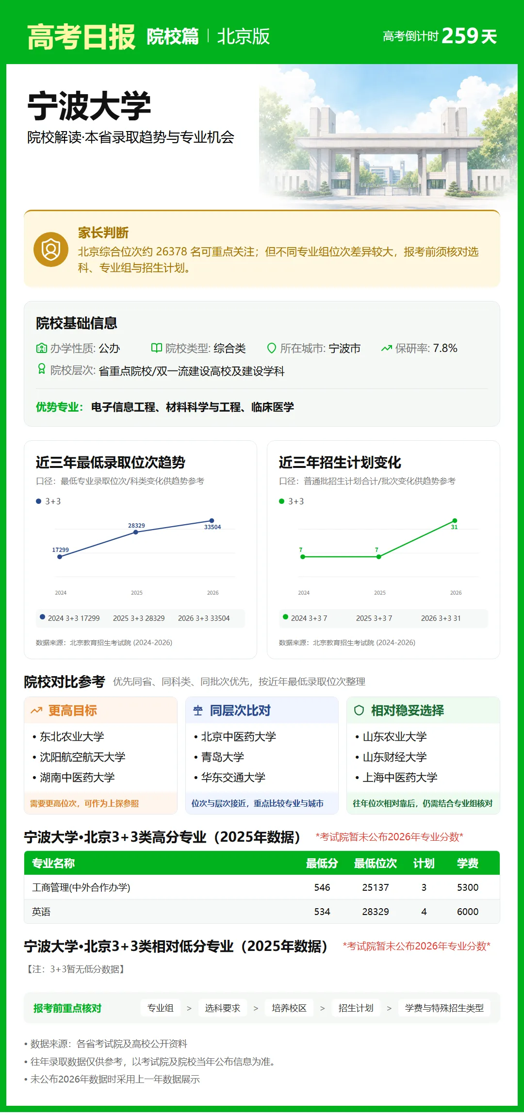 9月21日【高考日报】距离高考还有259天 今日介绍-宁波大学-第4张图片-四季读书网 9月21日【高考日报】距离高考还有259天 今日介绍-宁波大学-第4张图片-四季读书网