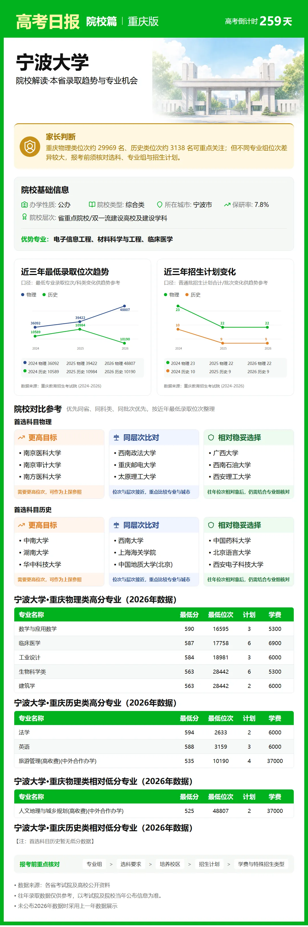 9月21日【高考日报】距离高考还有259天 今日介绍-宁波大学-第5张图片-四季读书网 9月21日【高考日报】距离高考还有259天 今日介绍-宁波大学-第5张图片-四季读书网