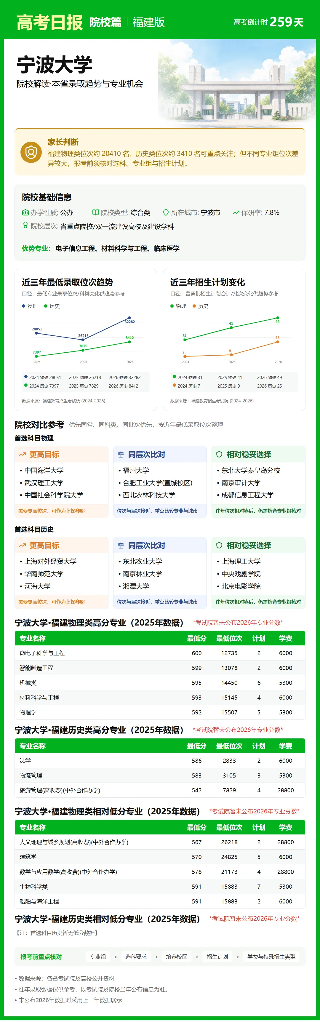 9月21日【高考日报】距离高考还有259天 今日介绍-宁波大学-第6张图片-四季读书网 9月21日【高考日报】距离高考还有259天 今日介绍-宁波大学-第6张图片-四季读书网