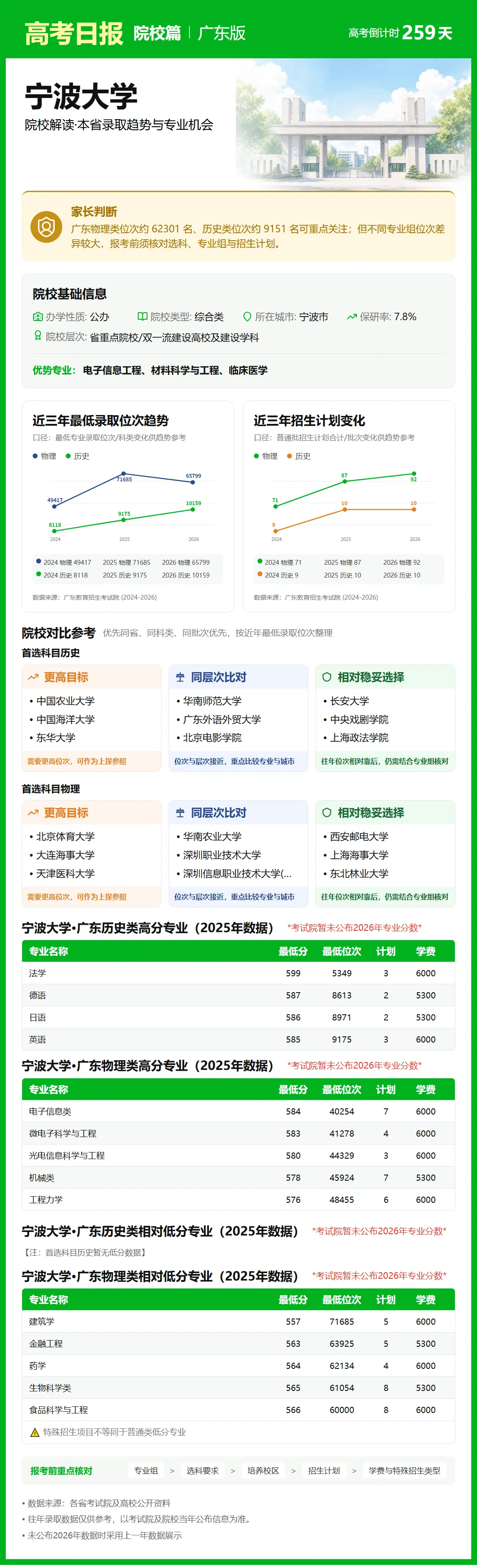 9月21日【高考日报】距离高考还有259天 今日介绍-宁波大学-第8张图片-四季读书网 9月21日【高考日报】距离高考还有259天 今日介绍-宁波大学-第8张图片-四季读书网