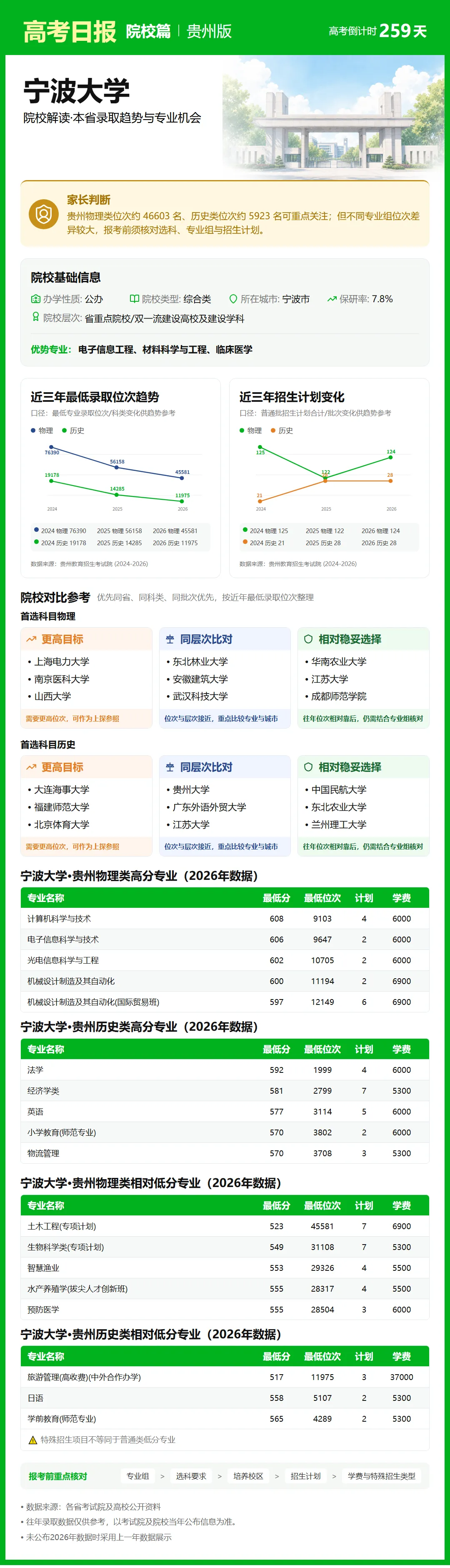 9月21日【高考日报】距离高考还有259天 今日介绍-宁波大学-第10张图片-四季读书网 9月21日【高考日报】距离高考还有259天 今日介绍-宁波大学-第10张图片-四季读书网