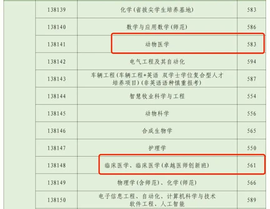 2026高考动物医比临医高22分,但医生们却说,一点都不意外-第1张图片-四季读书网 2026高考动物医比临医高22分,但医生们却说,一点都不意外-第1张图片-四季读书网