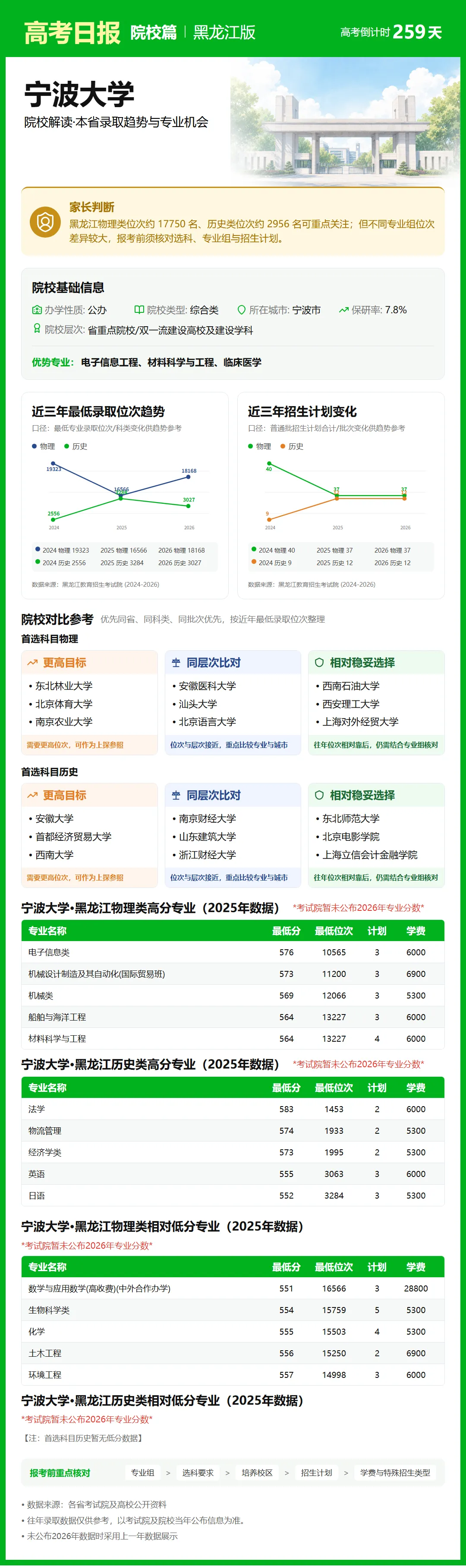 9月21日【高考日报】距离高考还有259天 今日介绍-宁波大学-第13张图片-四季读书网 9月21日【高考日报】距离高考还有259天 今日介绍-宁波大学-第13张图片-四季读书网