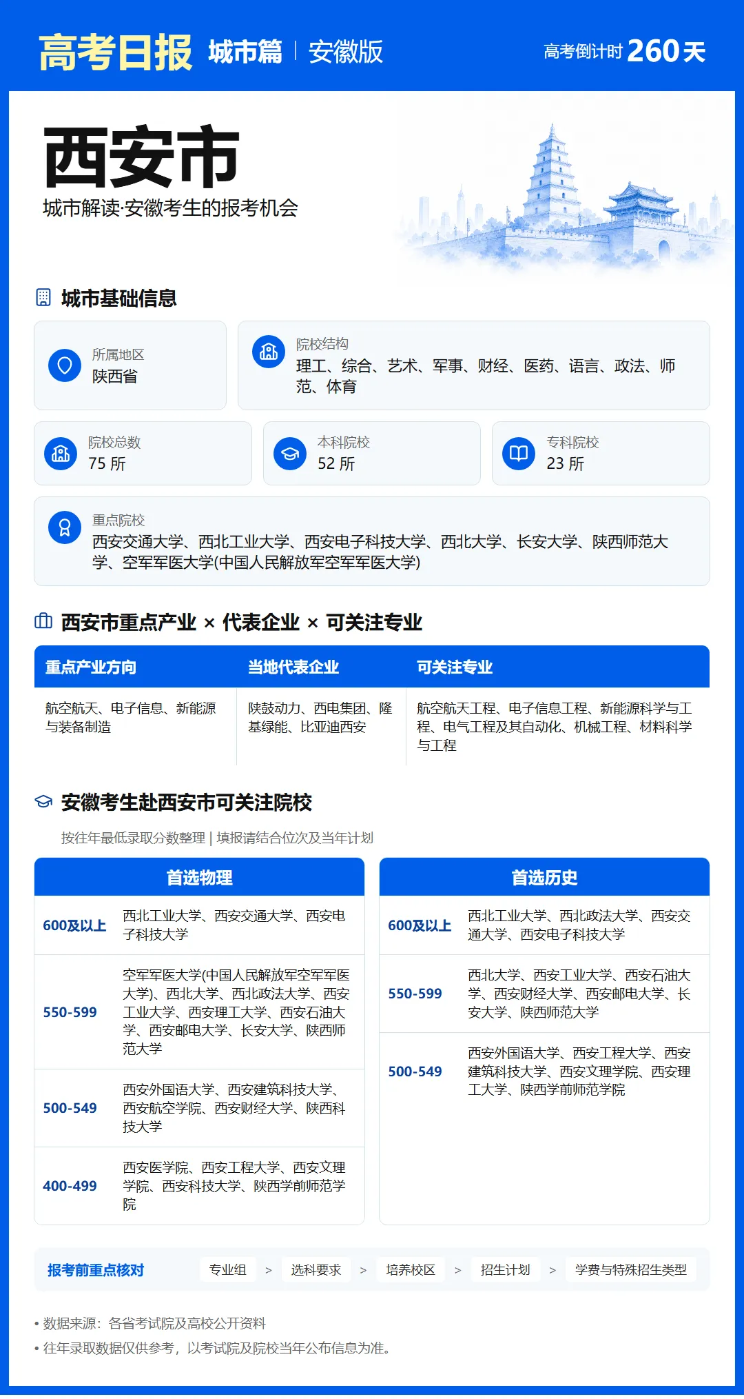 9月20日【高考日报】 距离高考还有260天-第2张图片-四季读书网 9月20日【高考日报】 距离高考还有260天-第2张图片-四季读书网