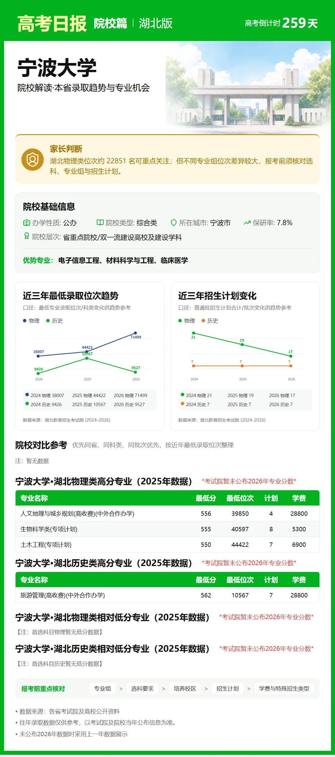 9月21日【高考日报】距离高考还有259天 今日介绍-宁波大学-第14张图片-四季读书网 9月21日【高考日报】距离高考还有259天 今日介绍-宁波大学-第14张图片-四季读书网