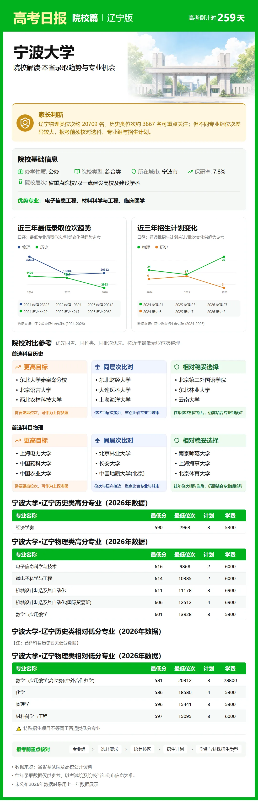 9月21日【高考日报】距离高考还有259天 今日介绍-宁波大学-第19张图片-四季读书网 9月21日【高考日报】距离高考还有259天 今日介绍-宁波大学-第19张图片-四季读书网