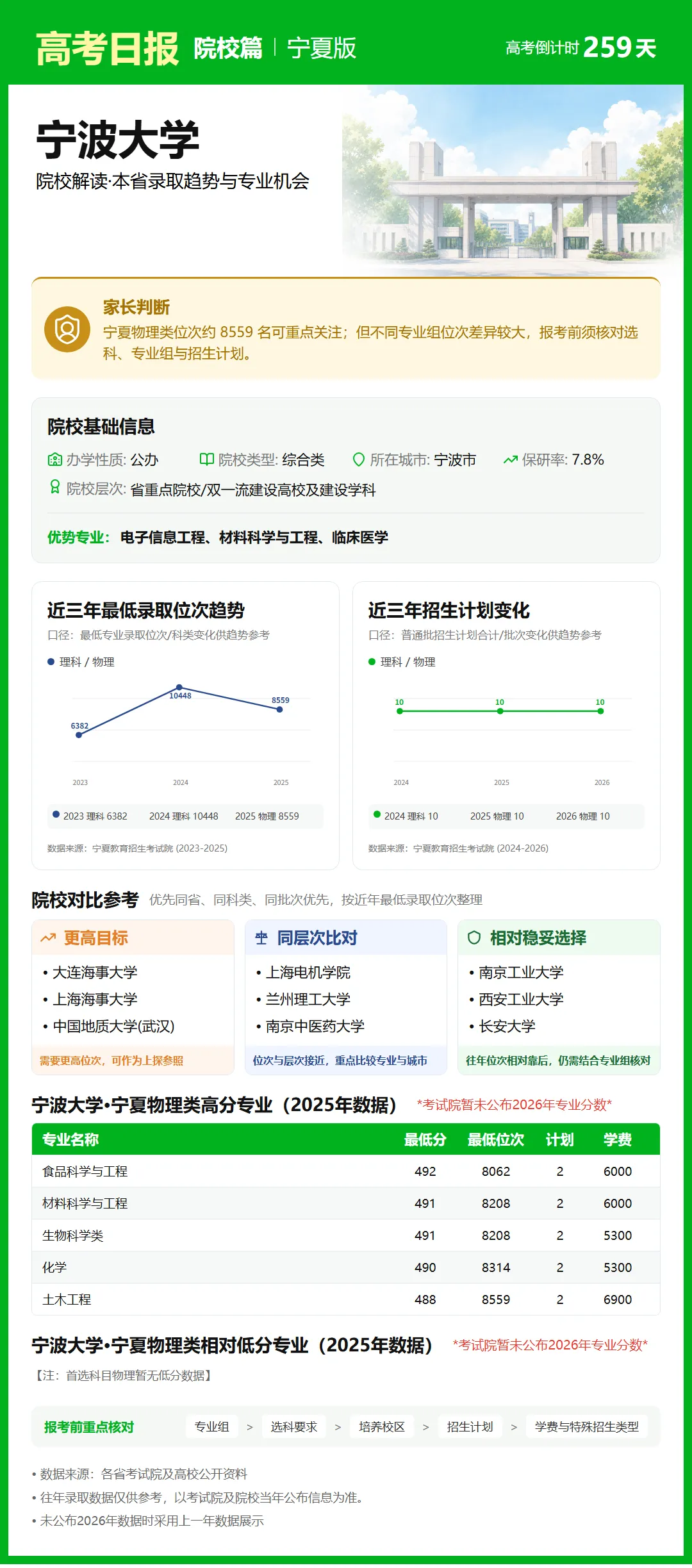 9月21日【高考日报】距离高考还有259天 今日介绍-宁波大学-第21张图片-四季读书网 9月21日【高考日报】距离高考还有259天 今日介绍-宁波大学-第21张图片-四季读书网
