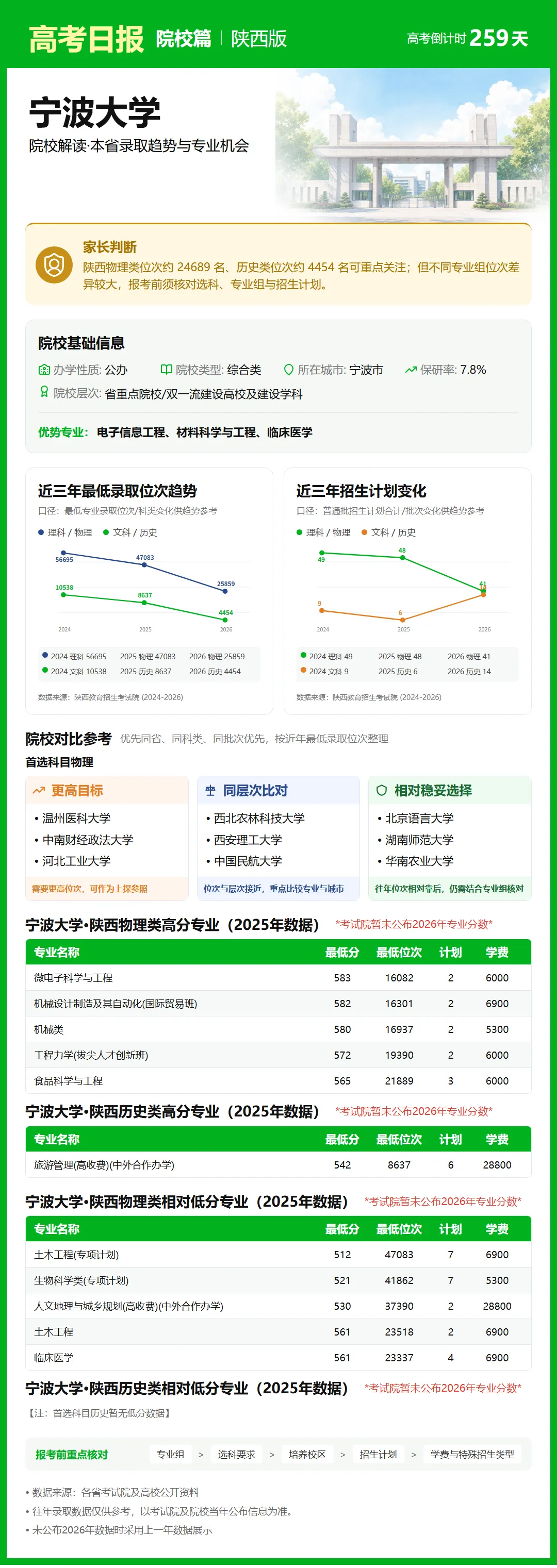 9月21日【高考日报】距离高考还有259天 今日介绍-宁波大学-第25张图片-四季读书网 9月21日【高考日报】距离高考还有259天 今日介绍-宁波大学-第25张图片-四季读书网