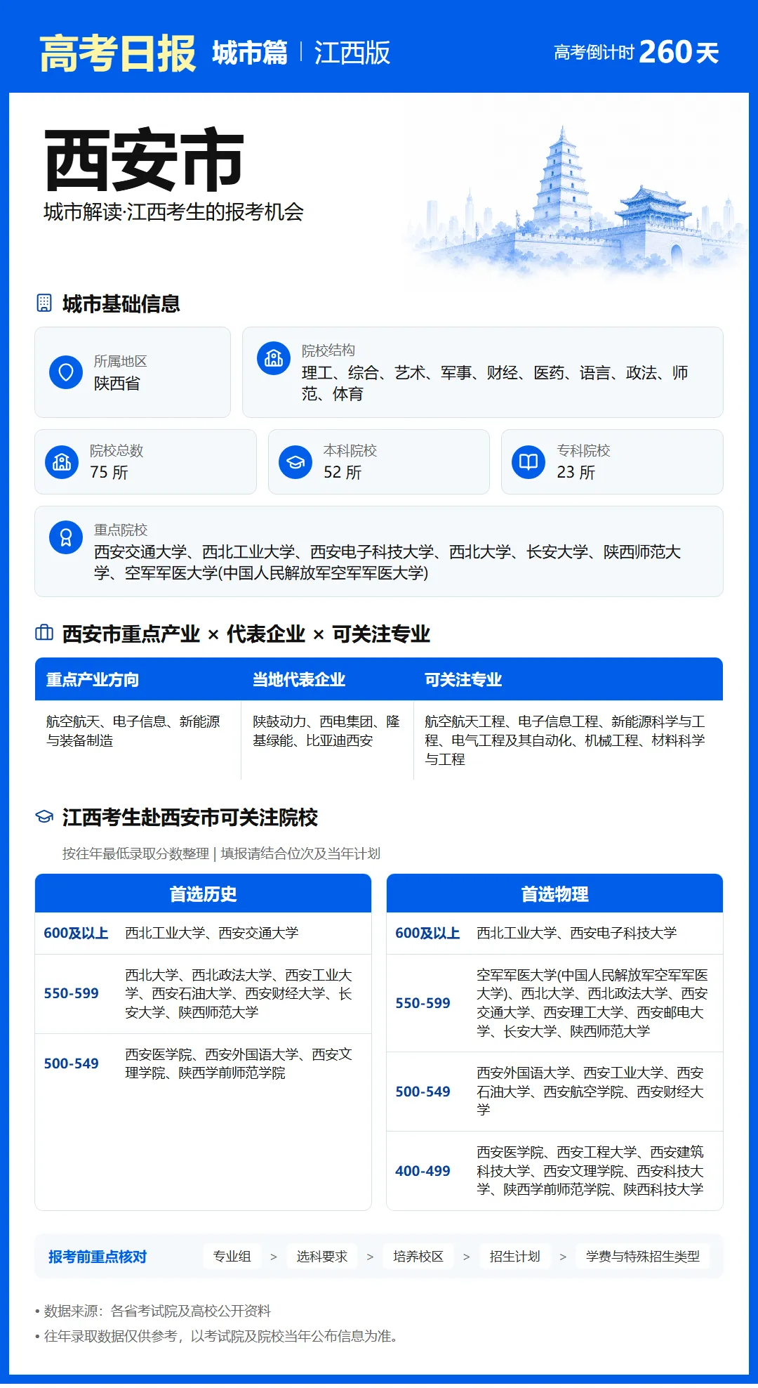 9月20日【高考日报】 距离高考还有260天-第17张图片-四季读书网 9月20日【高考日报】 距离高考还有260天-第17张图片-四季读书网