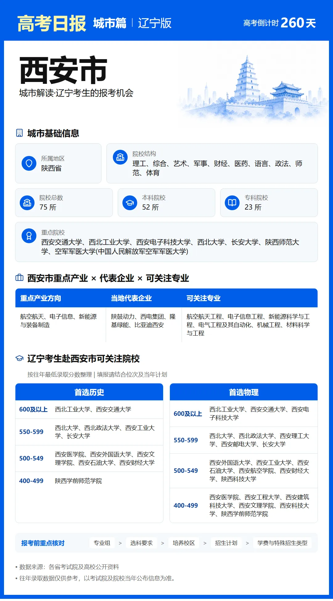 9月20日【高考日报】 距离高考还有260天-第18张图片-四季读书网 9月20日【高考日报】 距离高考还有260天-第18张图片-四季读书网