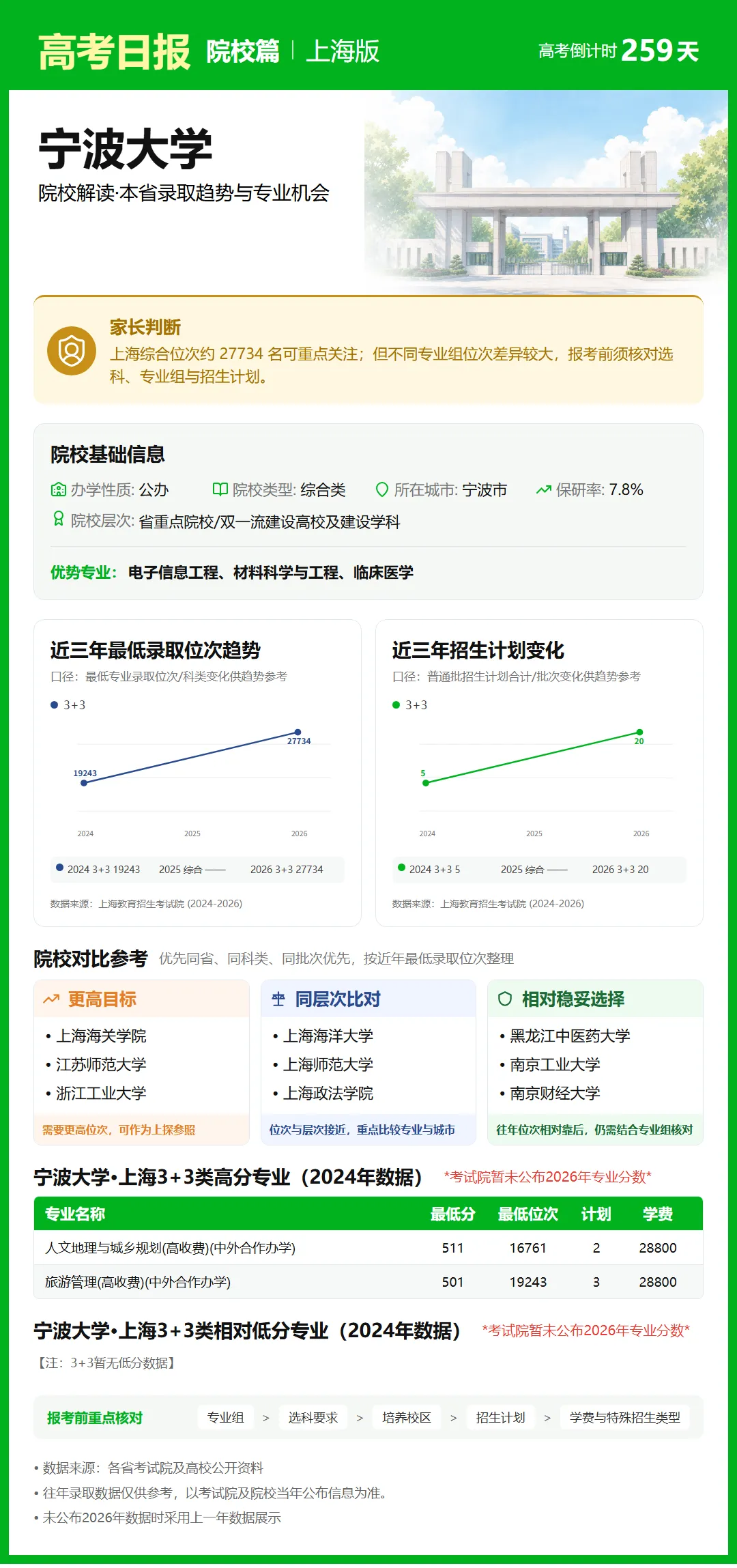 9月21日【高考日报】距离高考还有259天 今日介绍-宁波大学-第26张图片-四季读书网 9月21日【高考日报】距离高考还有259天 今日介绍-宁波大学-第26张图片-四季读书网