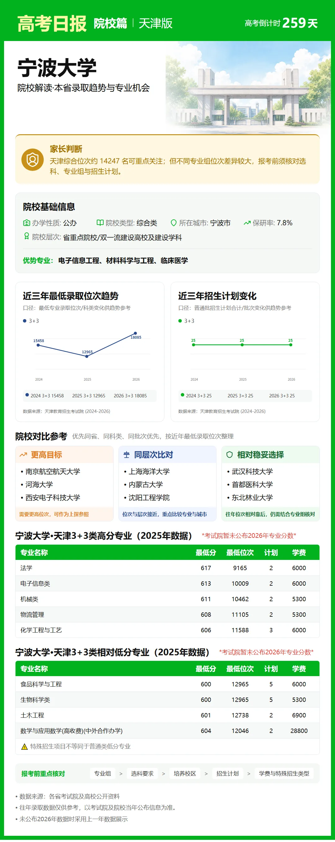 9月21日【高考日报】距离高考还有259天 今日介绍-宁波大学-第28张图片-四季读书网 9月21日【高考日报】距离高考还有259天 今日介绍-宁波大学-第28张图片-四季读书网